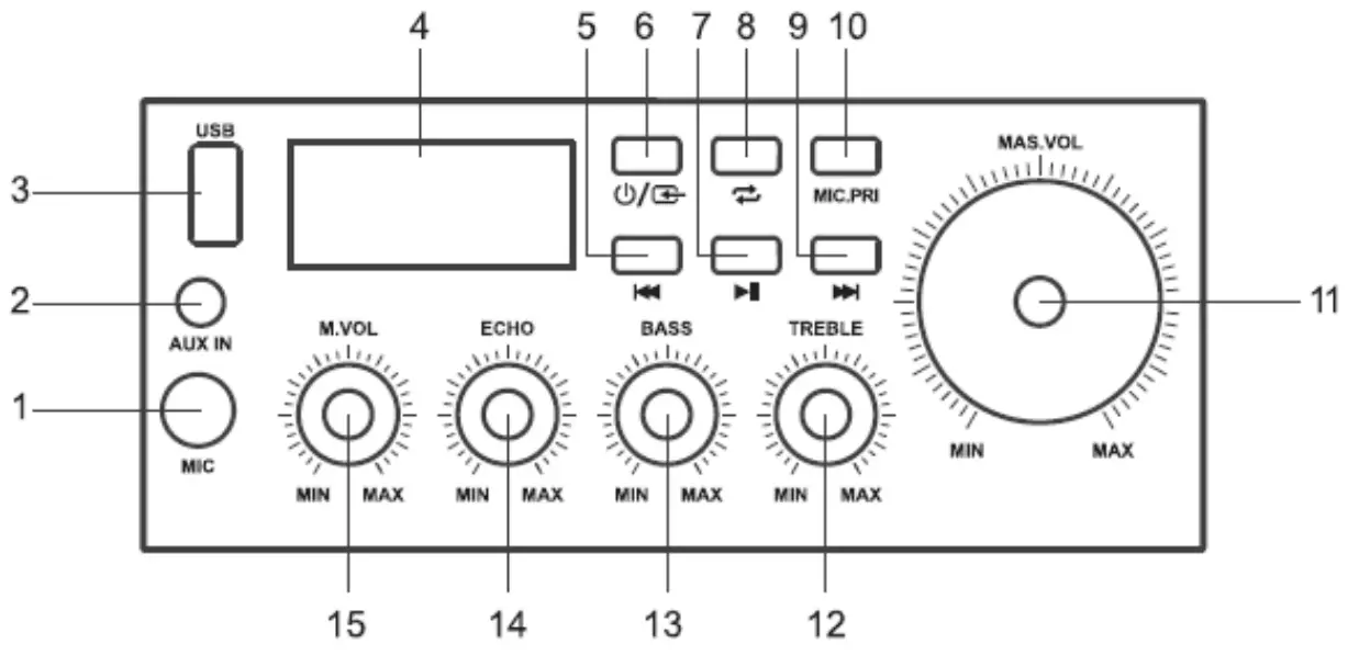 Well Portable Bluetooth Speaker - Panel operating instructions
