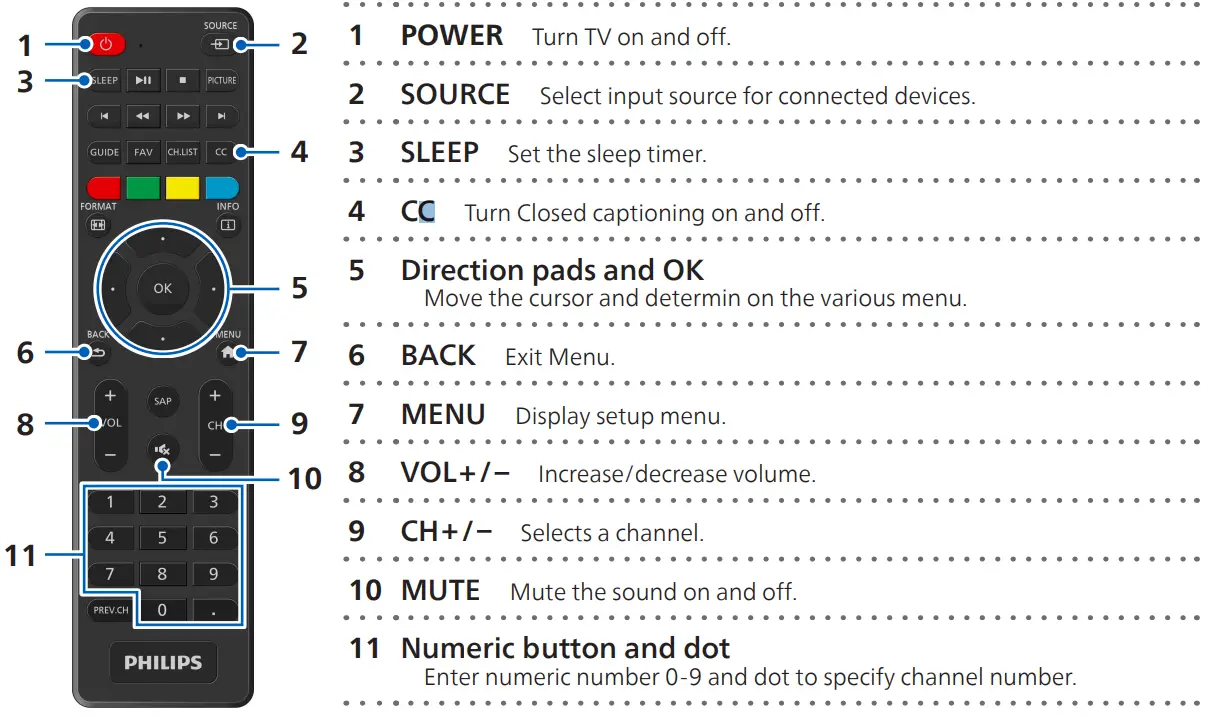 PHILIPS-3000-Series-LED-LCD-TV-FIG-13