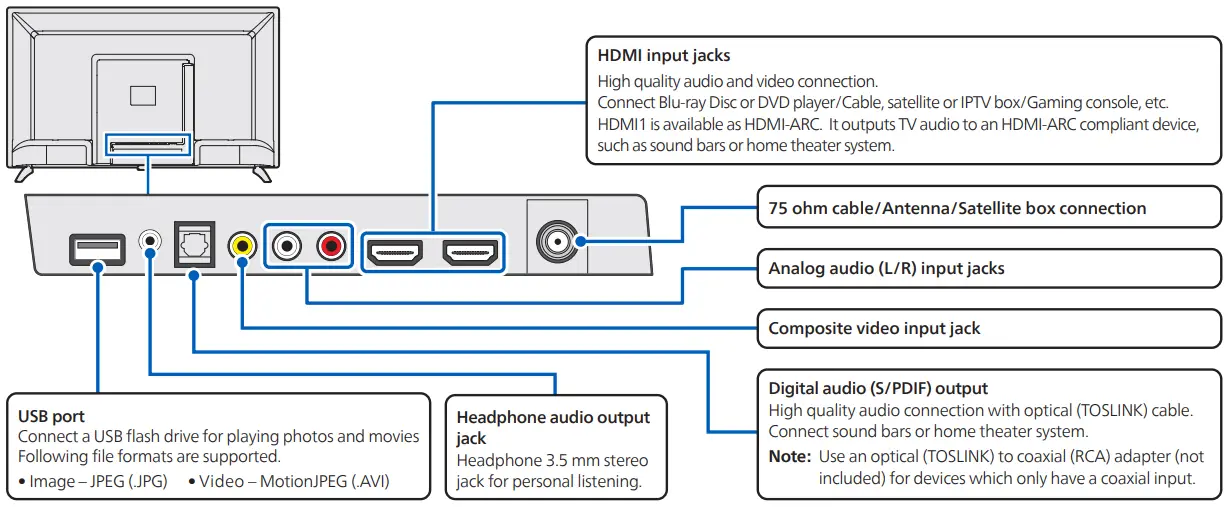PHILIPS-3000-Series-LED-LCD-TV-FIG-4