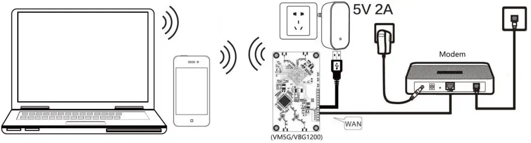 VONETS VM300 Wireless Module - Ethernet cable