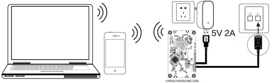 VONETS VM300 Wireless Module - Finished Product