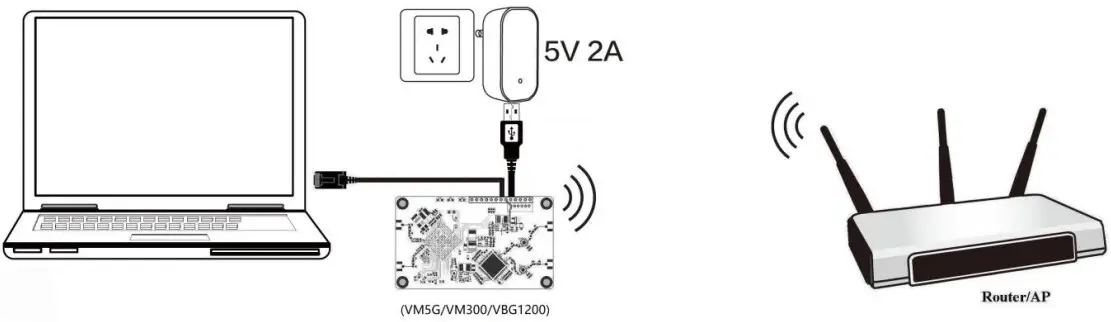 VONETS VM300 Wireless Module - WiFi Bridge