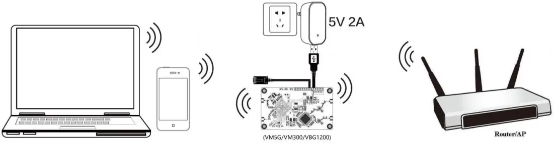 VONETS VM300 Wireless Module - WiFi Repeater
