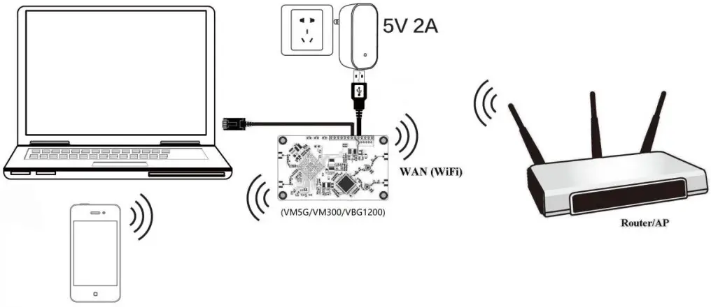 VONETS VM300 Wireless Module - secondary router