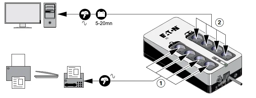 EATON-3S-Power-Inverter-fig- (9)