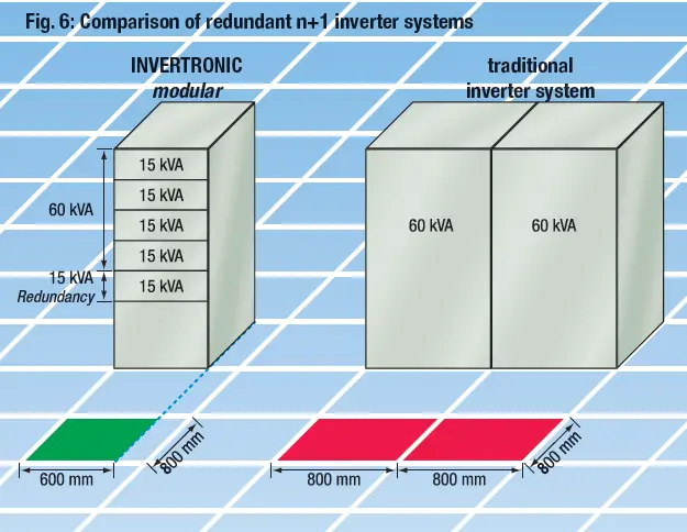BENNING Invertronic modular 3 Phase Inverter System 15