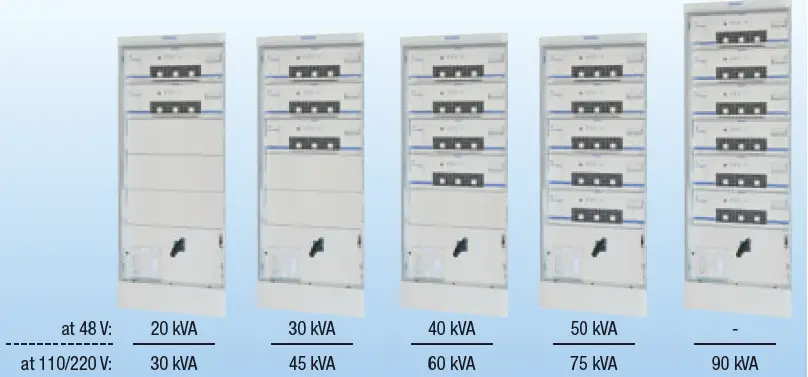 BENNING Invertronic modular 3 Phase Inverter System 21