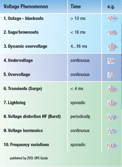 BENNING Invertronic modular 3 Phase Inverter System 22