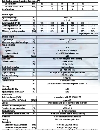 BENNING Invertronic modular 3 Phase Inverter System 23