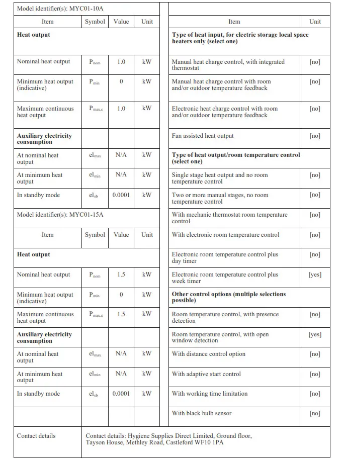 Information requirements for electric local space heaters