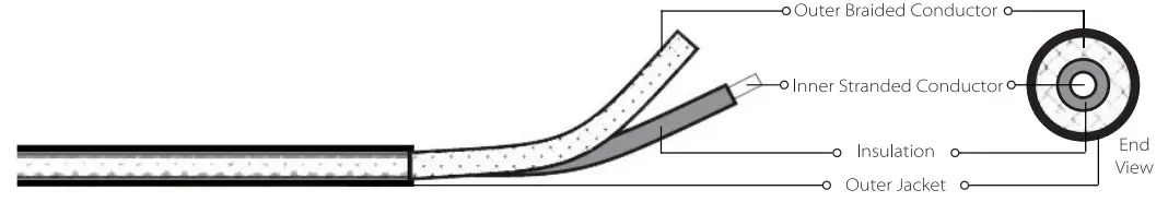 SONNEMAN-1784-4-Light-Linear-LED-Pendant-fig-4