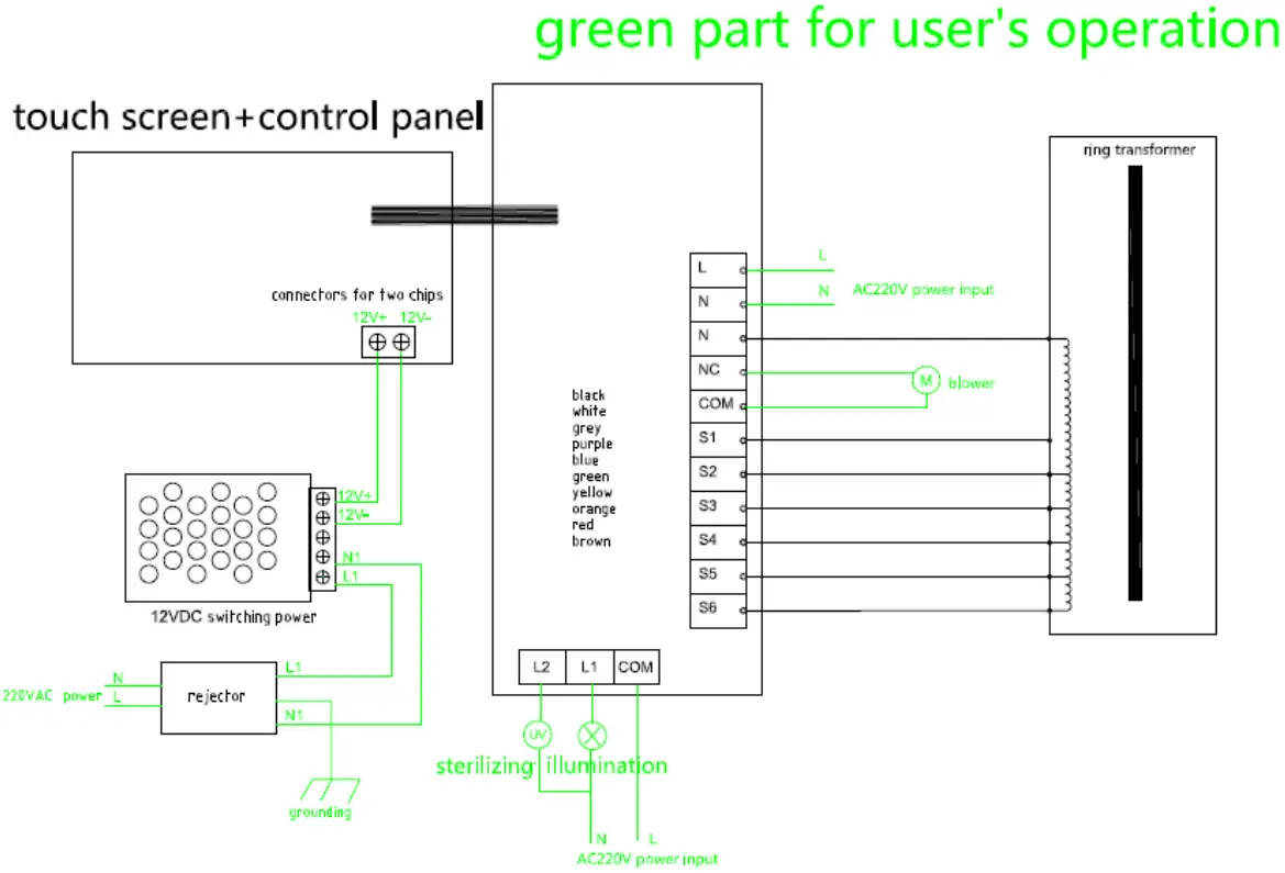 CATEC DJ D182 Wind and Illumination Sterilizing System - Figure 3