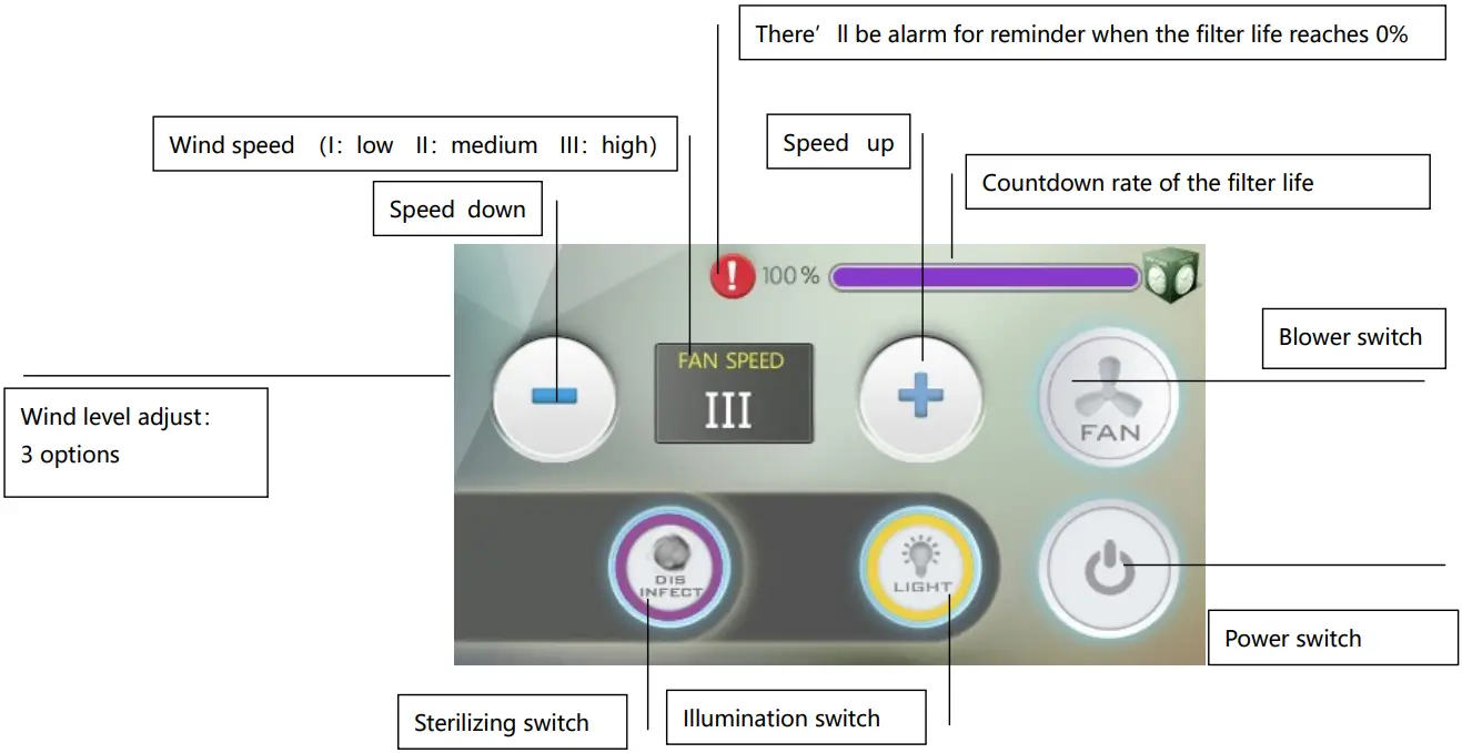 CATEC DJ D182 Wind and Illumination Sterilizing System - Main interface