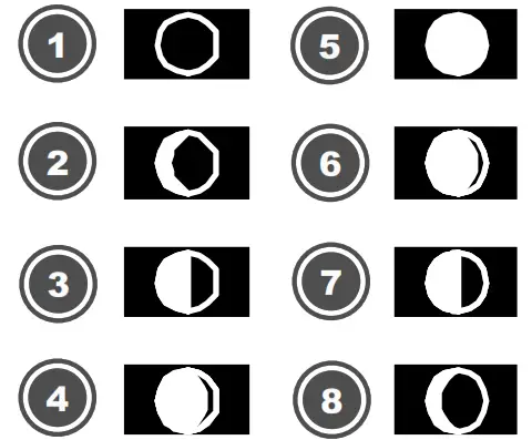 BRESSER Weather Station - Moon phases