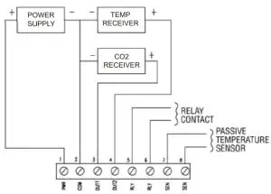 CURRENT/VOLTAGE OUTPUT