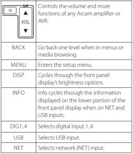 FIG 16 Remote Control