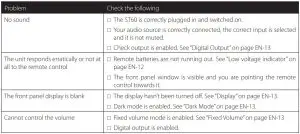 FIG 17 Troubleshooting