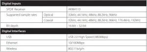 FIG 19 ST60 Specifications