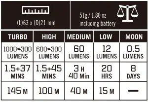 OLIGHT S1R BATON II Rechargeable LED Flashlight-- SPECIFICATIONS