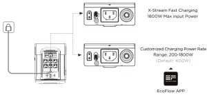 ECOFLOW B083FR3762 DELTA Max Portable Power Station - AC Charging 1