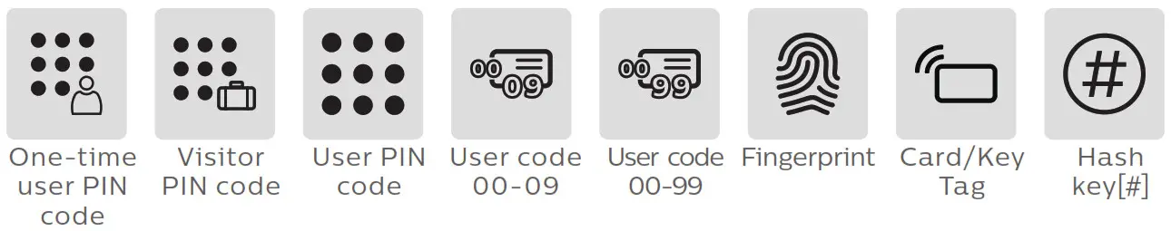 PHILIPS EasyKe 6100 Puysh-pull Smart Door Lock - Icon annotation