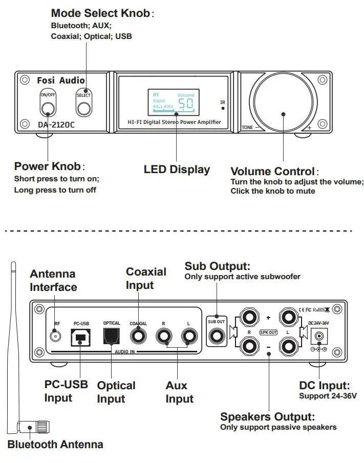 Fosi Audio DA-2120C Bluetooth Amplifier User Manual - Product Overview & Control Functions