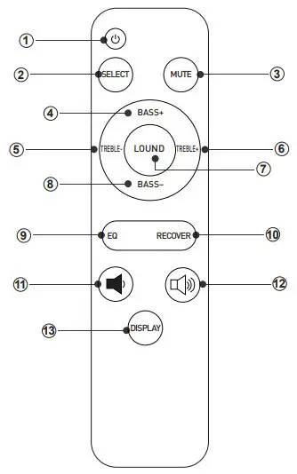 Fosi Audio DA-2120C Bluetooth Amplifier User Manual - Remote Control