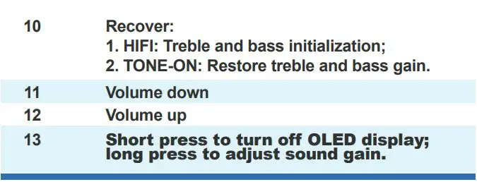 Fosi Audio DA-2120C Bluetooth Amplifier User Manual - Remote Control