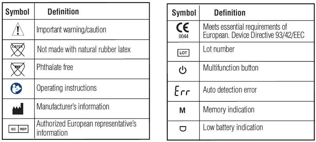 Symbol Definitions