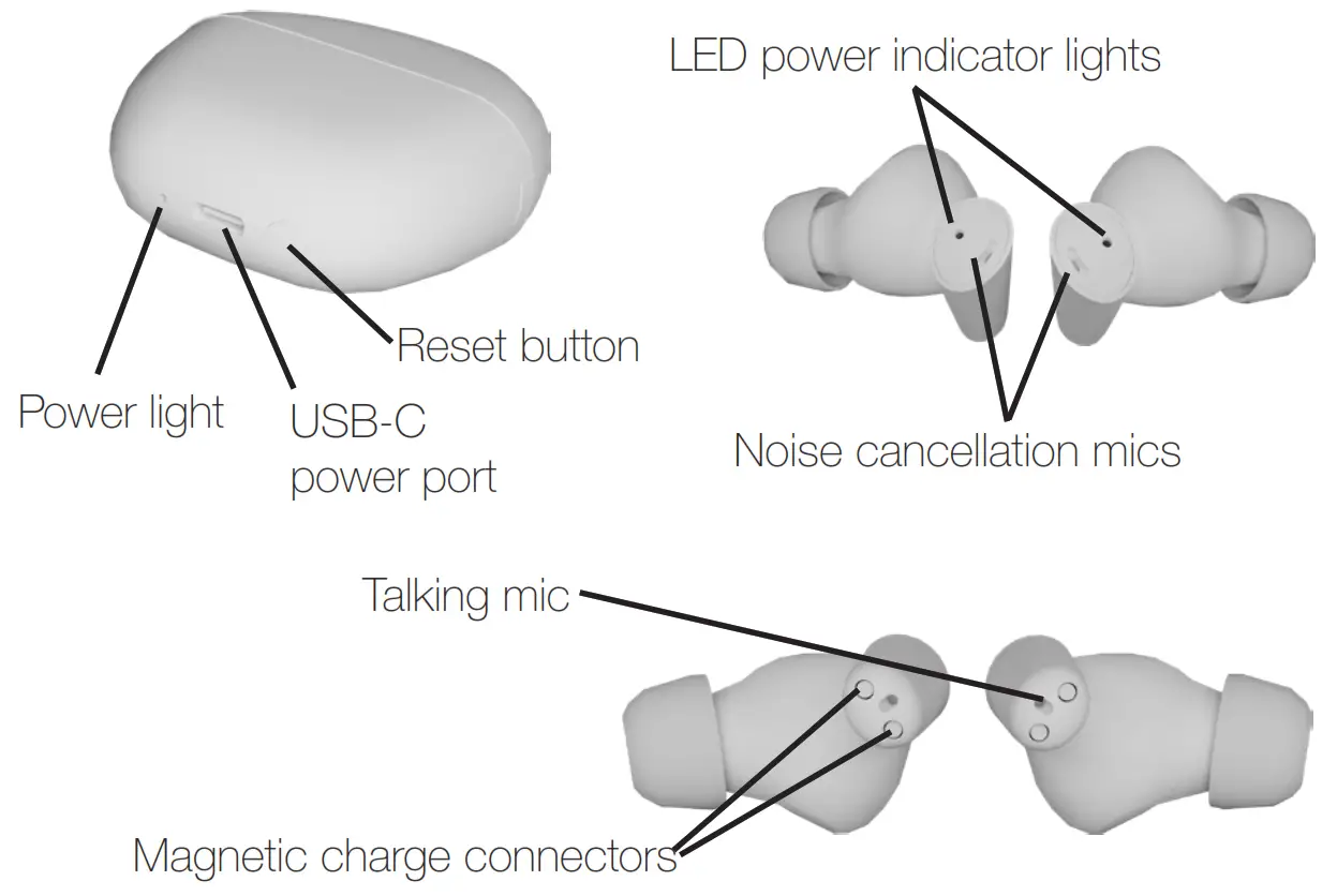 ZVOX AccuVoice AV30 True Wireless Earbuds with Active Noise Cancellation - WHAT’S WHAT