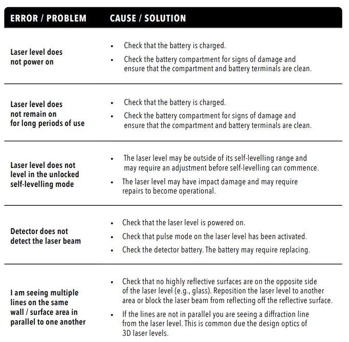 Spot-on ML-3DR Multi-Line Laser Level fig20