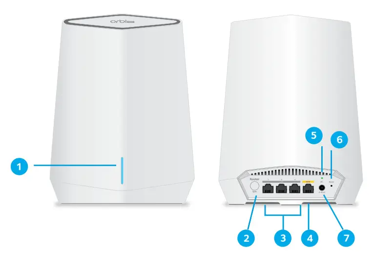 NETGEAR AX5400 Orbi Pro WiFi 6 Mesh System- Hardware overview