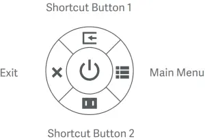 Shortcut Button Description