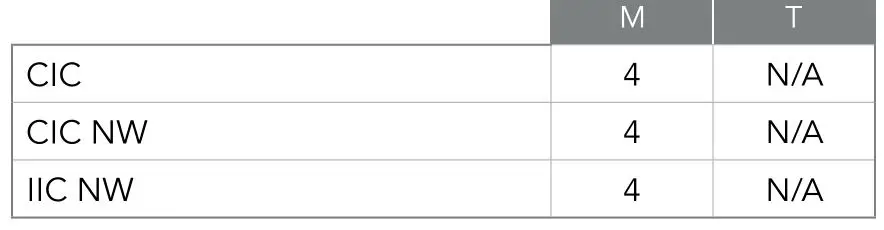 AGX Evolv AI Hearing Aids - MT Ratings