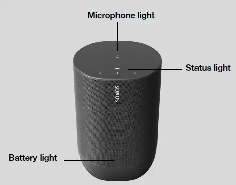 SONOS Move Battery Powered Smart Speaker Fig1