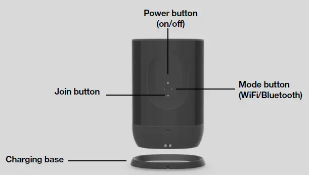 SONOS Move Battery Powered Smart Speaker Fig2