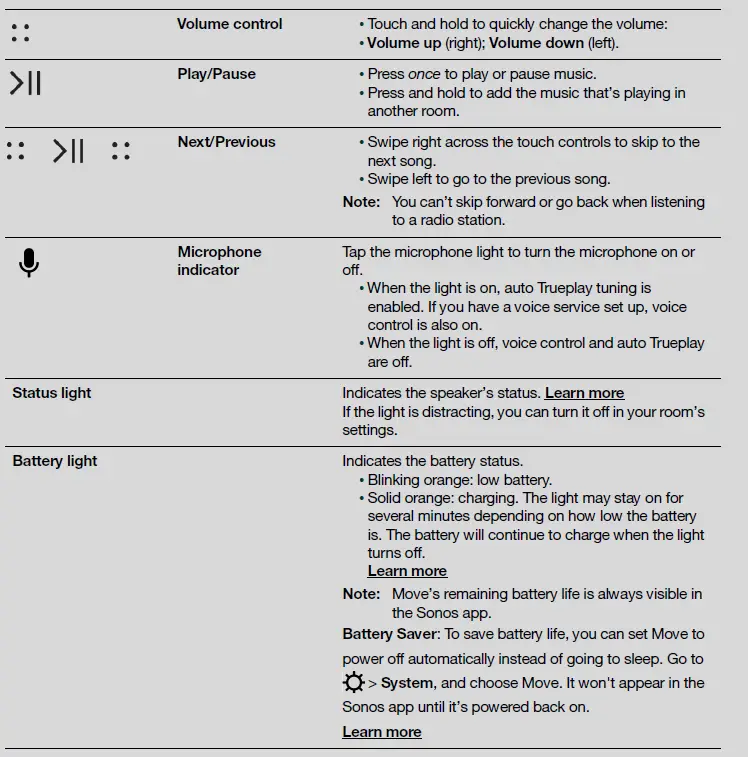 SONOS Move Battery Powered Smart Speaker Fig3