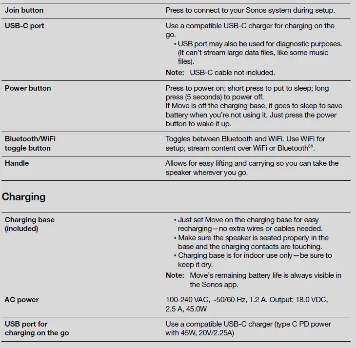 SONOS Move Battery Powered Smart Speaker Fig4