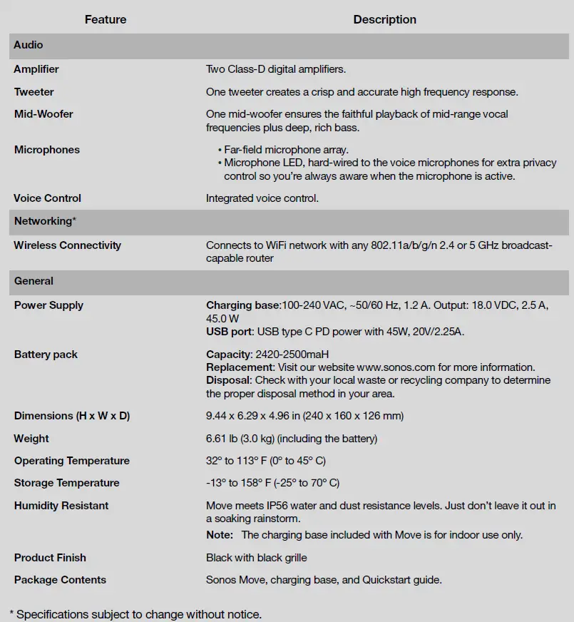 SONOS Move Battery Powered Smart Speaker Fig5