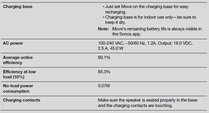 SONOS Move Battery Powered Smart Speaker Fig6