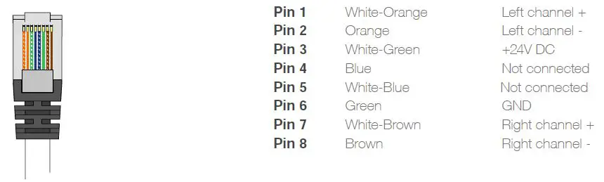 AUDAC ARES5A 2 Way Stereo Active Speaker System FIG 6