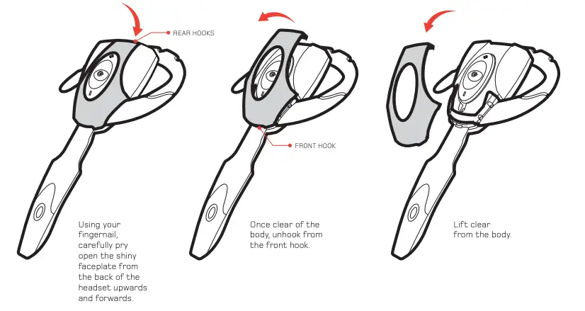 Reversing The Earhook Figure 1