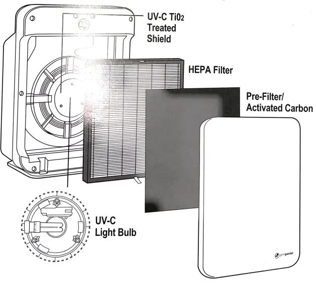 guardian technologies AC5900 Allergen and Odor Reducing Air Cleaning System-fig1