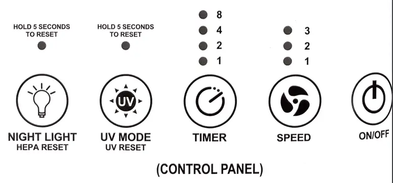 guardian technologies AC5900 Allergen and Odor Reducing Air Cleaning System-fig2