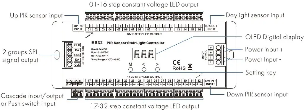 SKYDANCE ES32 PIR Sensor Stair Light Controller FIg1