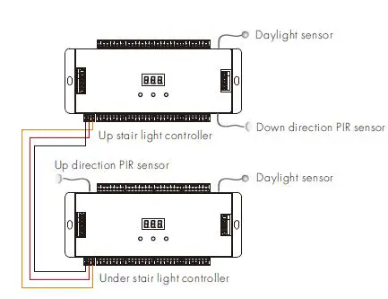 SKYDANCE ES32 PIR Sensor Stair Light Controller FIg11