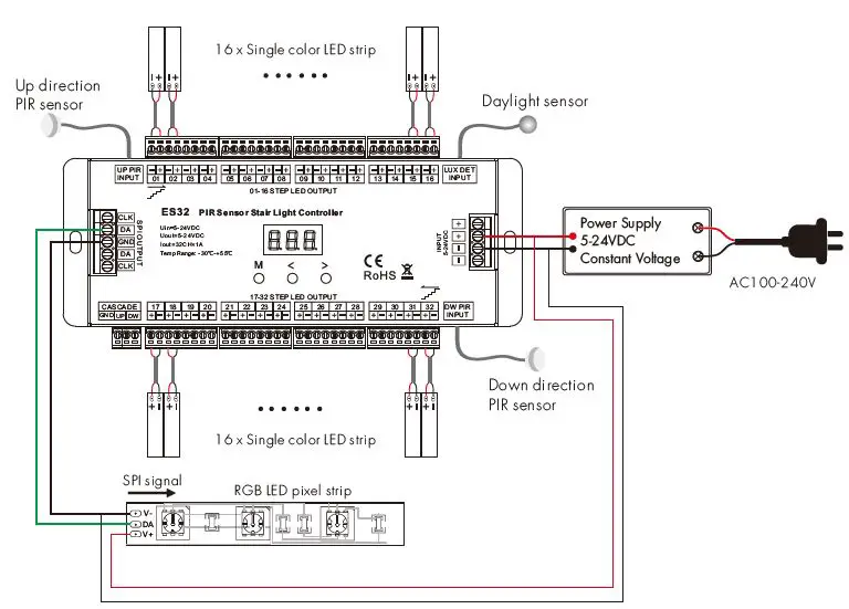 SKYDANCE ES32 PIR Sensor Stair Light Controller FIg4