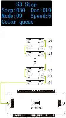SKYDANCE ES32 PIR Sensor Stair Light Controller FIg9