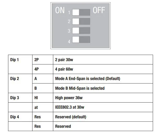 Trendnet - Additional Information