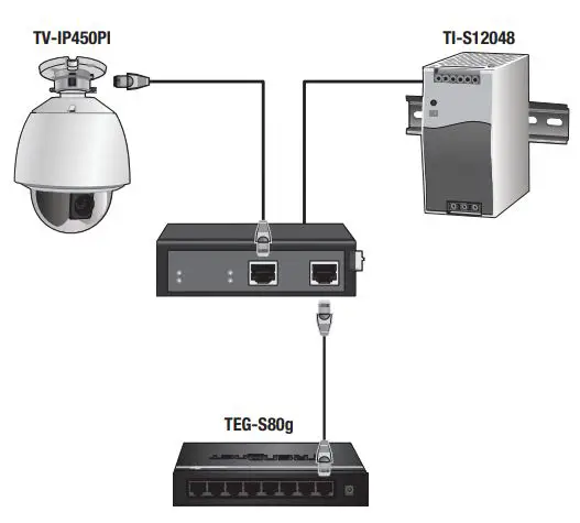 diagramTrendnet - Quick Reference